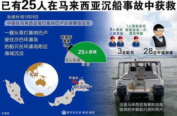 （国际·记者调查）游船事故警示出境游安全