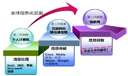 快递也用上高科技，中国物联网技术带来哪些变革？
