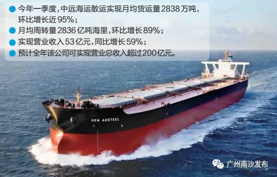 全球最大干散货运输企业落户广州一年实现盈利