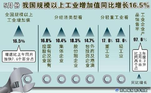 “数读”中国经济新活力