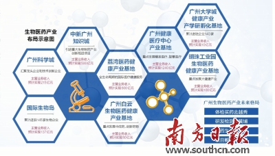 广州生物医药首个“五年行动计划”发布 生物医药产业将领跑“IAB计划”