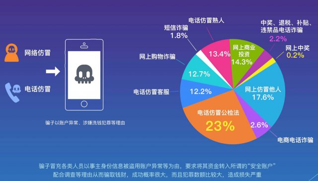 中国驻旧金山总领馆就海外电信诈骗事件发出警示