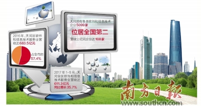 广州天河培育世界级IAB企业