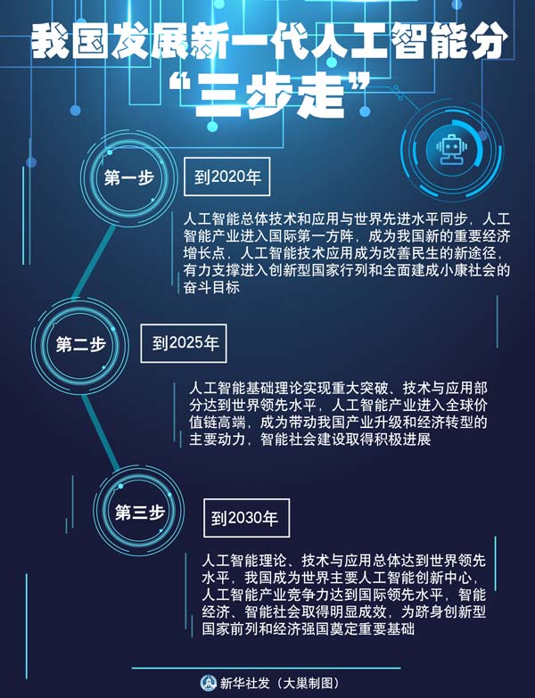 人工智能开启中国产业升级“智慧时代”