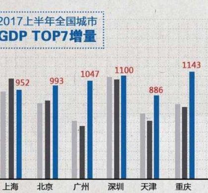 广东成为中国首个GDP超过8万亿元省份