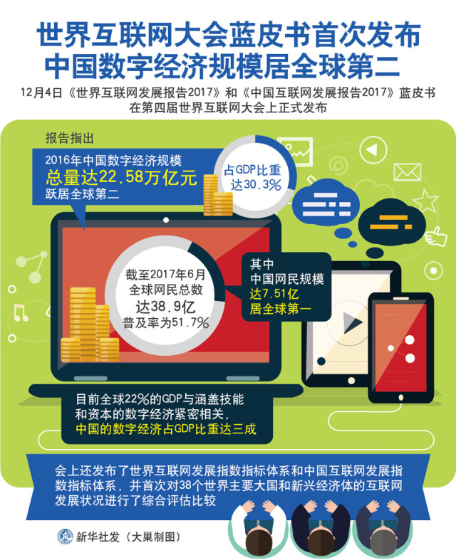 报告：中国数字经济蓬勃发展