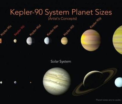 人工智能找到了拥有八行星的“第二太阳系”