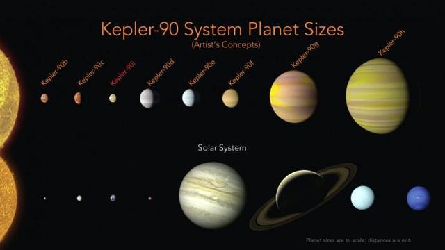 人工智能找到了拥有八行星的“第二太阳系”
