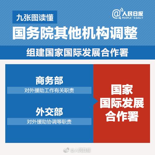 （两会·国务院机构改革）从对外援助到发展合作 体现更广国际视野