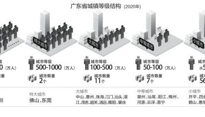 广州严控中心城区人口规模 推动人口向新区、郊区适度集聚