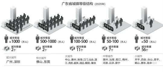 广州严控中心城区人口规模 推动人口向新区、郊区适度集聚