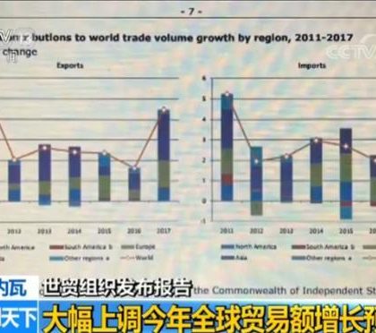 财经观察：中国经济结构改革利好全球贸易