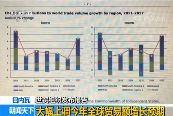 财经观察：中国经济结构改革利好全球贸易