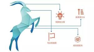 “中国光谷”设立１０亿元基金支持瞪羚企业