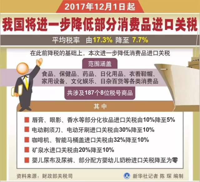 中国将从今年7月1日起进一步降低日用消费品进口关税