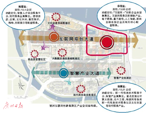 广州创建十大价值创新园 形成经济发展新引擎