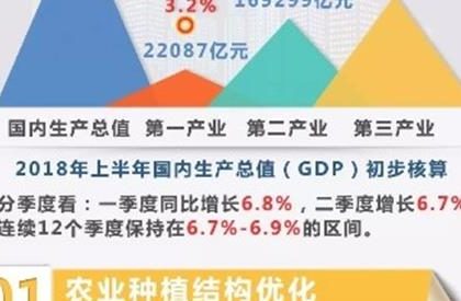 十组数据透视中国经济发展态势