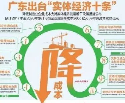 广东“实体经济十条”措施上半年惠及58万家工业企业