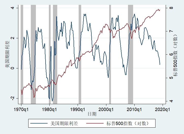 国债收益率倒挂不意味美国经济必然衰退