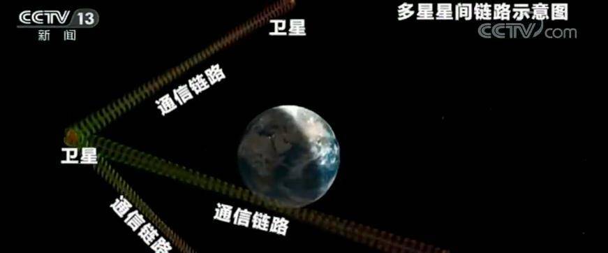 北斗三号最后一颗全球组网卫星成功定点地球同步轨道