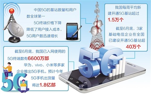 中国5G网络建设速度超预期 已开通基站超40万个