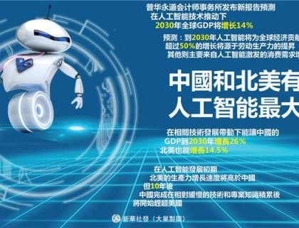 中国出台重要规划　新一代人工智能发展升为国家战略