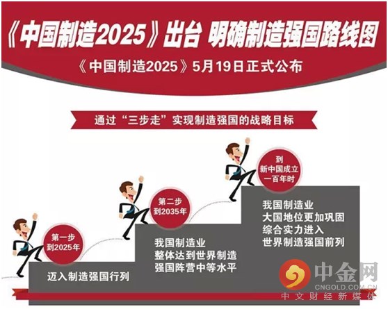 国务院常务会议部署创建“中国制造2025”国家级示范区　加快制造业转型升级