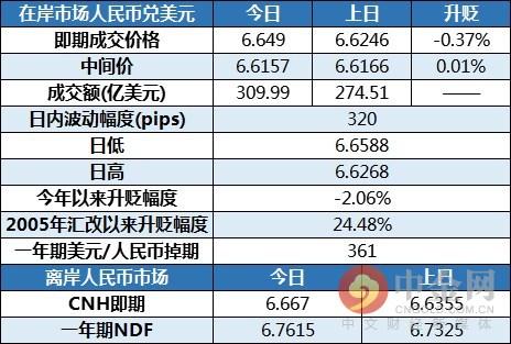 市场人士：人民币有弹性的双向浮动渐成新常态