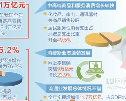 激活消费市场 加力经济引擎——中国经济首季调研之市场篇