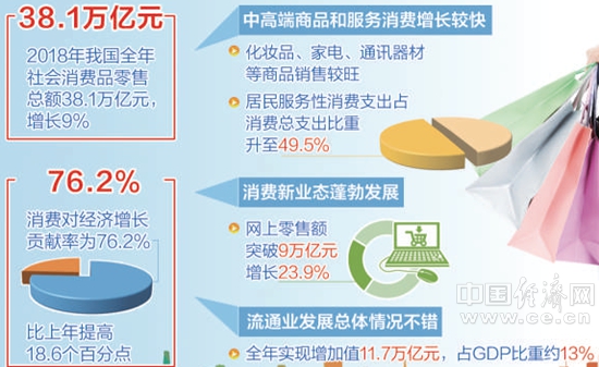 激活消费市场 加力经济引擎——中国经济首季调研之市场篇